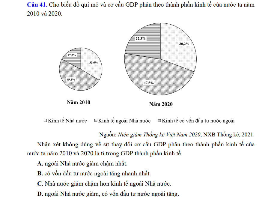 Đề tham khảo thi đánh giá năng lực Bộ Công an mới nhất 2023