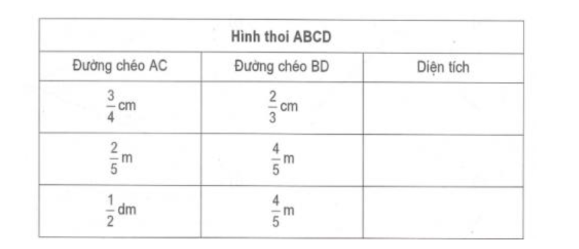 Giải vở bài tập Toán 4 bài 134: Diện tích Hình thoi chi tiết nhất
