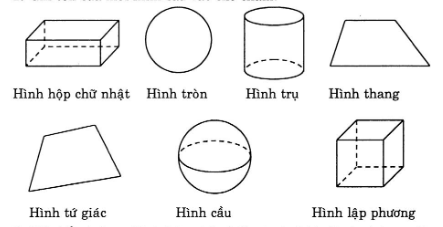 Vở bài tập Toán lớp 5 bài 121 Tự kiểm tra có đáp án chi tiết