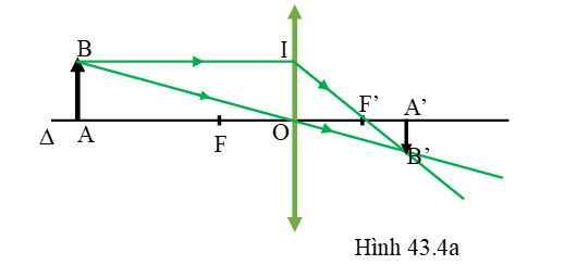 Lý thuyết Ảnh của một vật tạo bởi thấu kính hội tụ chi tiết nhất