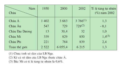 Đề kiểm tra học kì 1 lớp 8 môn Địa lí  có đáp án