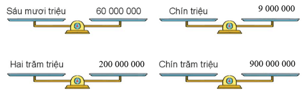 Toán dành cho lớp 4 trang 37, 38, 39, 40 Bài 11: Hàng và lớp Kết nối tri thức