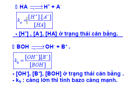 Phương trình điện li HNO3 chi tiết nhất
