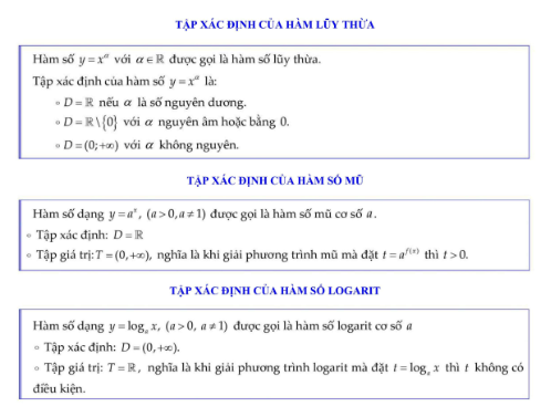 Cách tìm tập xác định của hàm số (chi tiết nhất)
