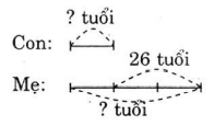 Giải vở bài tập Toán lớp 4 bài 144: Luyện tập