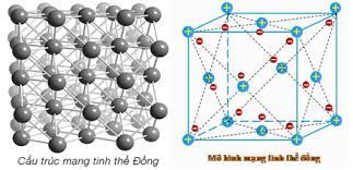 Tính chất hóa học đặc trưng của kim loại là gì?
