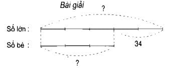 Giải vở bài tập Toán lớp 4 bài 142: Tìm hai số khi biết hiệu và tỉ số của hai số đó