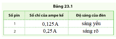 Khoa học tự nhiên 8 Bài 23: Cường độ dòng điện và hiệu điện thế