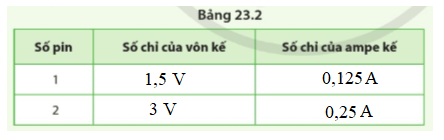 Khoa học tự nhiên 8 Bài 23: Cường độ dòng điện và hiệu điện thế