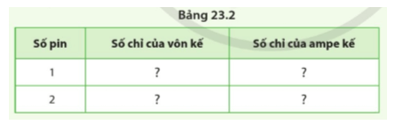 Khoa học tự nhiên 8 Bài 23: Cường độ dòng điện và hiệu điện thế