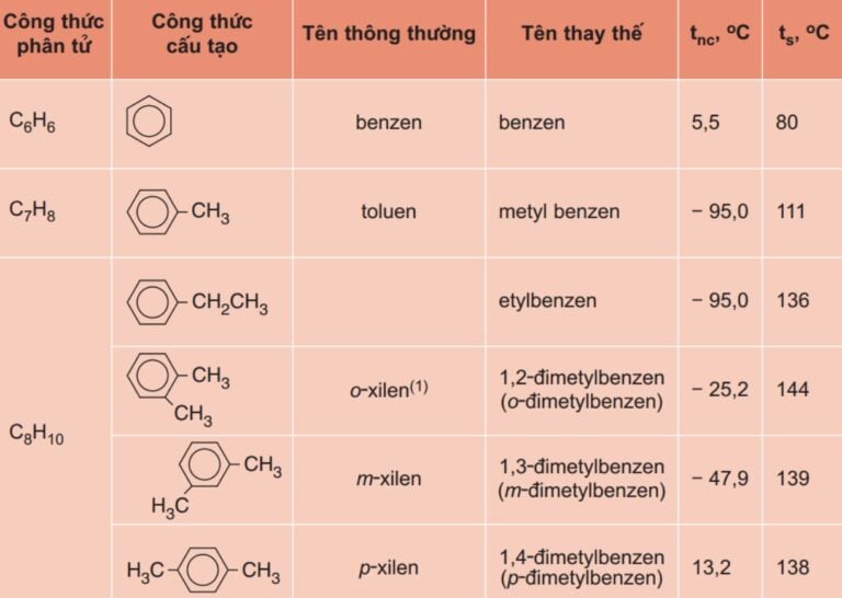 Dãy đồng đẳng benzen có công thức chung là gì?