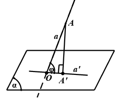 Cách tính góc giữa đường thẳng và mặt phẳng