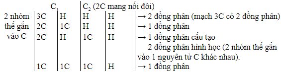 Đồng phân của C4H8. Số đồng phân của C4H8