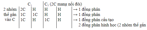 Đồng phân của C4H8. Số đồng phân của C4H8