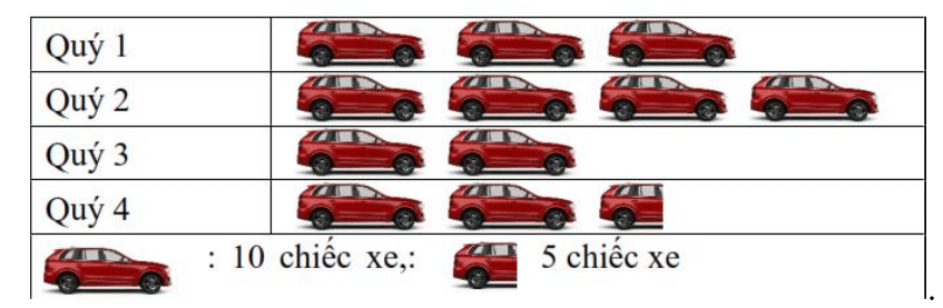 Top 5 Đề thi học kì 2 Toán 6 Kết nối tri thức