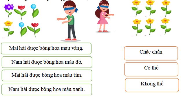Đề thi học kì 2 môn Toán lớp 2 sách Cánh Diều năm học 2022-2023