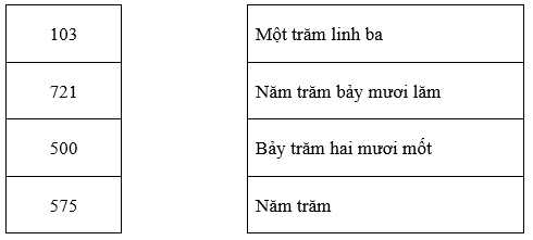 Đề Toán ôn hè lớp 2 lên lớp 3 cập nhật mới nhất 2023