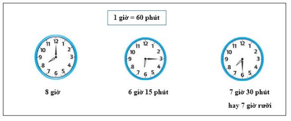 Bài tập toán "Xem ngày, giờ, tháng, xem lịch" - Toán lớp 2