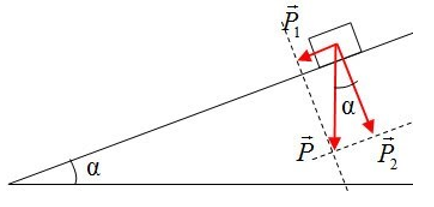 Tổng hợp lực là gì? Công thức tính tổng hợp lực? Bài tập vận dụng