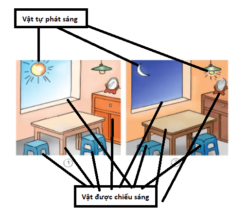 Khoa học lớp 4 bài 45: Ánh sáng