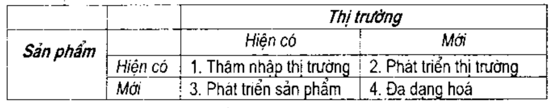 Ma trận sản phẩm - thị trường.