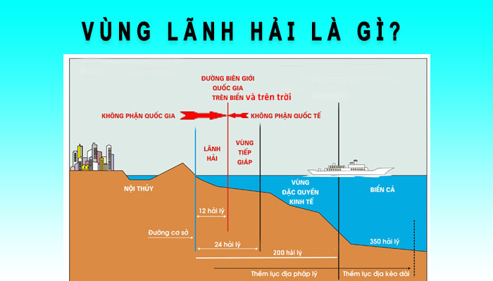Phân tích vị trí địa lý Việt Nam có thuận lợi và khó khăn gì?