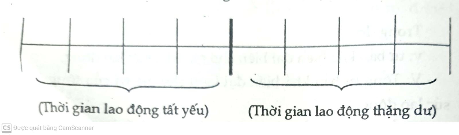 Phương pháp sản xuất giá trị thặng dư tuyệt đối là gì? Ví dụ