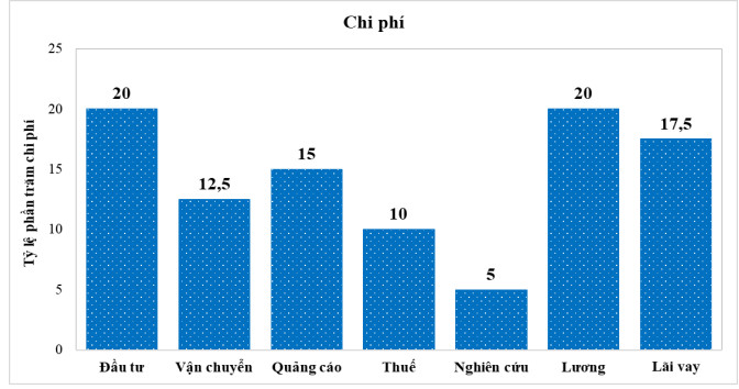 Đáp án đề thi thử đánh giá năng lực năm 2023 chuẩn nhất