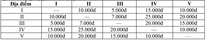 Đáp án đề thi thử đánh giá năng lực năm 2023 chuẩn nhất