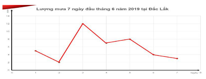 Đề thi học kì 1 Toán 7 Sách mới có đáp án mới nhất 2023 - 2024