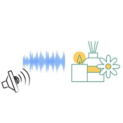 Quy định về bảo hộ nhãn hiệu là âm thanh, mùi hương