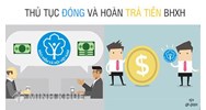 Chế độ tử tuất đối với người tham gia bảo hiểm xã hội bắt buộc