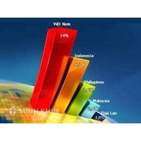 Kinh tế thị trường và những thách thức xã hội toàn cầu một cách nhì từ nước Đức
