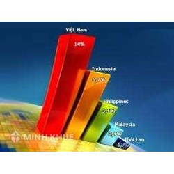 Kinh tế thị trường và những thách thức xã hội toàn cầu một cách nhì từ nước Đức
