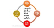 Mẫu hồ sơ thay đổi nội dung đăng ký kinh doanh công ty cổ phần