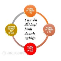 Mẫu hồ sơ thay đổi nội dung đăng ký kinh doanh công ty cổ phần
