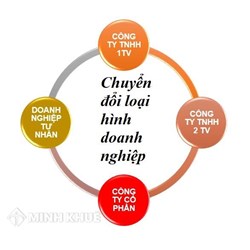 Mẫu hồ sơ thay đổi nội dung đăng ký kinh doanh công ty cổ phần