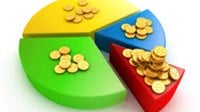 Quy định về góp vốn và Giấy chứng nhận góp vốn trong công ty hợp danh
