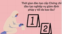 Thời gian đào tạo cấp Chứng chỉ đào tạo nghiệp vụ giám định pháp y tối đa bao lâu?