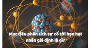 Mục tiêu phân tích sự cố tới hạn hạt nhân giả định là gì?