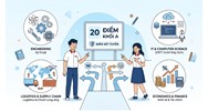 20 điểm khối A năm 2026 nên chọn học ngành nào, trường gì thì tốt?