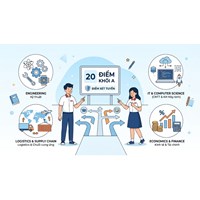 20 điểm khối A năm 2026 nên chọn học ngành nào, trường gì thì tốt?