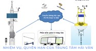 Nhiệm vụ, quyền hạn của Trung tâm Hải văn