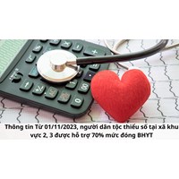 Người dân tộc thiểu số tại xã khu vực 2, 3 được hỗ trợ 70% mức đóng BHYT