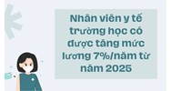 Nhân viên y tế trường học có được tăng mức lương 7%/năm từ năm 2025