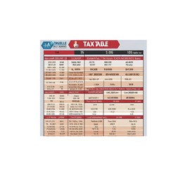 Bảng kê sử dụng chứng từ khấu trừ thuế TNCN mới cập nhật