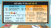 Số hữu tỉ là gì? Số vô tỉ là gì? Bài tập về số hữu tỉ và số vô tỉ