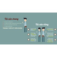 Cách thức lập vi bằng thỏa thuận về tài sản chung, riêng của vợ, chồng