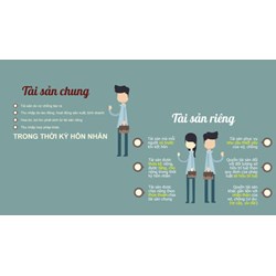 Cách thức lập vi bằng thỏa thuận về tài sản chung, riêng của vợ, chồng
