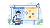 Có được chuyển đổi tổ hợp môn khi đã đăng ký và đang theo học hay không?